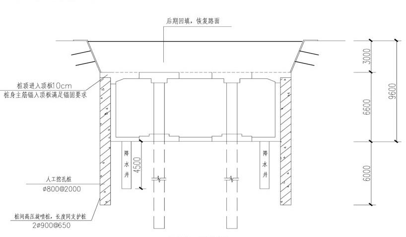 济南泺文路人防工程盖挖法支护设计