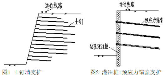 齐鲁石化公司热电厂基坑-20m深复合土钉墙