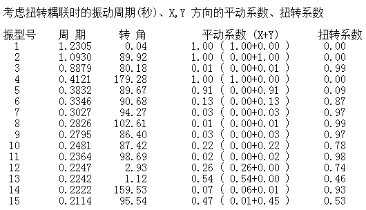 香港宝典资料